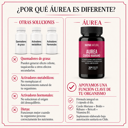 Aurea Nativa - Tu aliado Para Adelgazar, Recupera tu figura y Equilibro Hormonal.